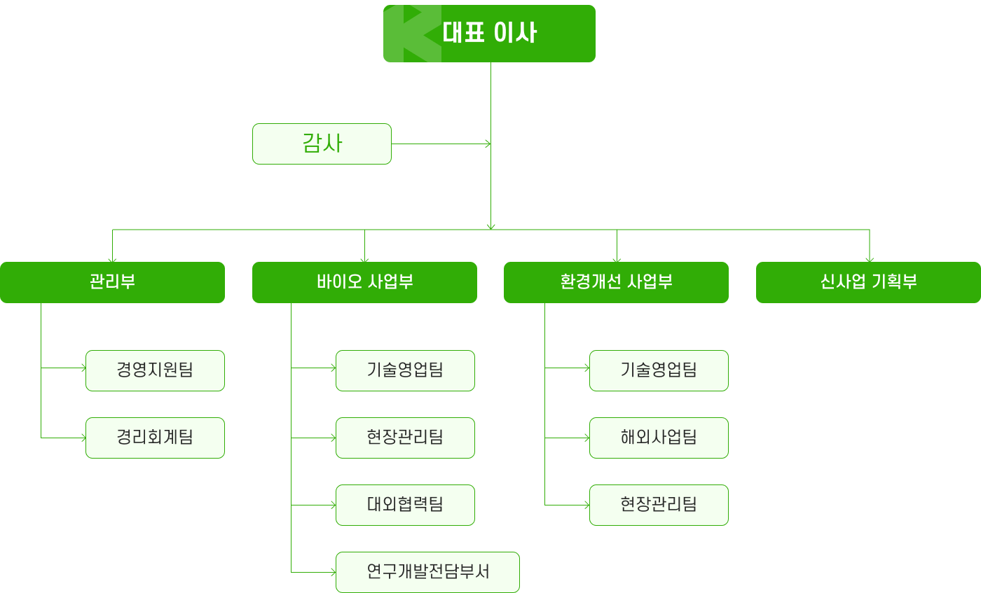 조직도 이미지